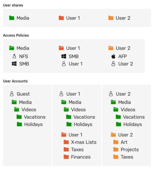 User shares distribution example larger